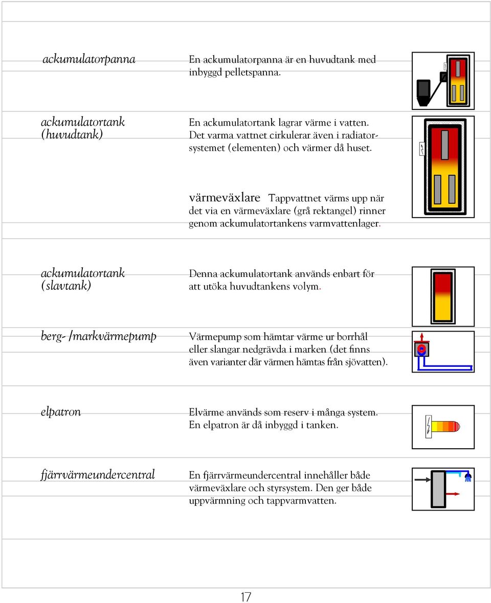 värmeväxlare Tappvattnet värms upp när det via en värmeväxlare (grå rektangel) rinner genom ackumulatortankens varmvattenlager.