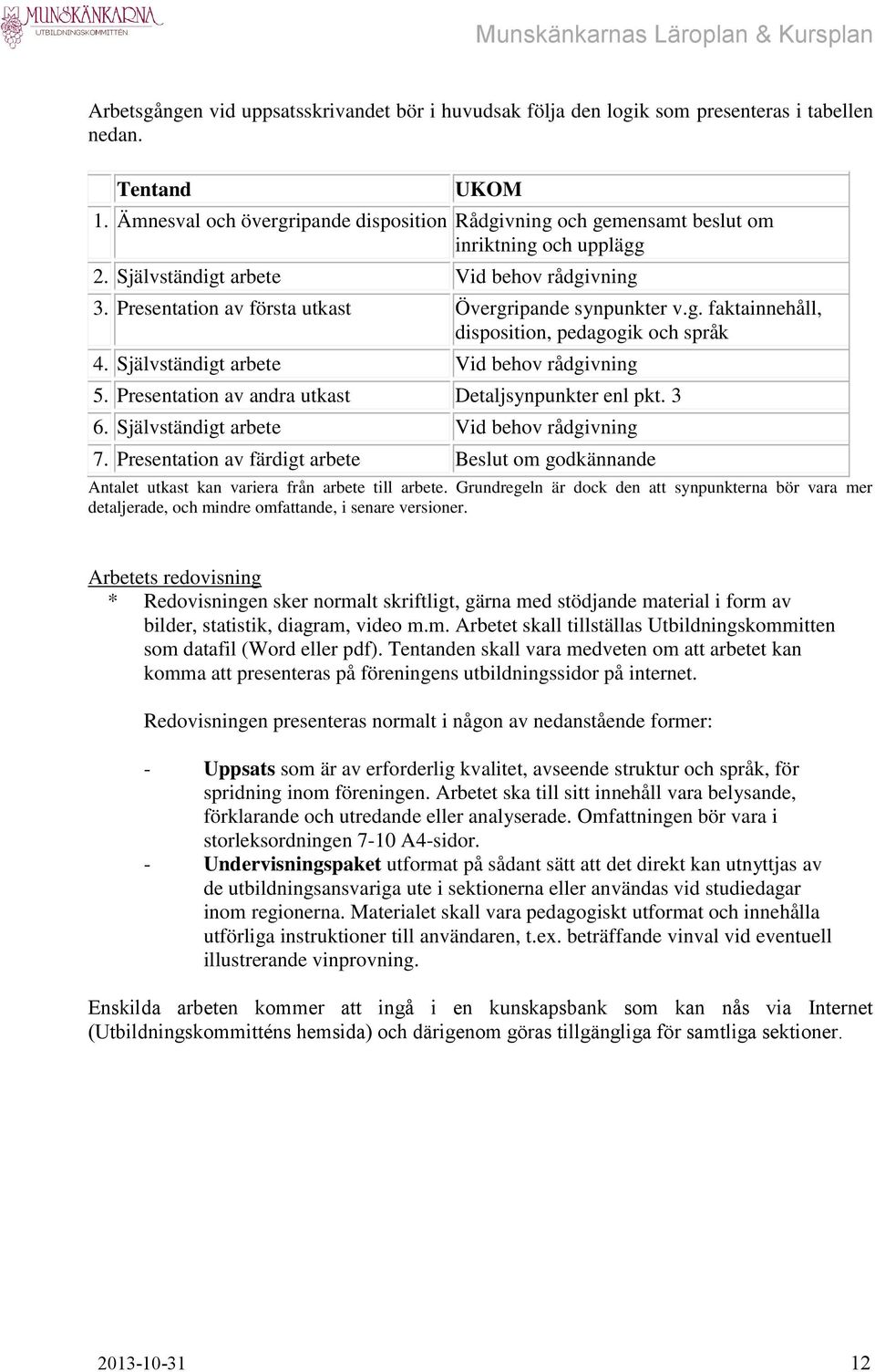 g. faktainnehåll, disposition, pedagogik och språk 4. Självständigt arbete Vid behov rådgivning 5. Presentation av andra utkast Detaljsynpunkter enl pkt. 3 6.