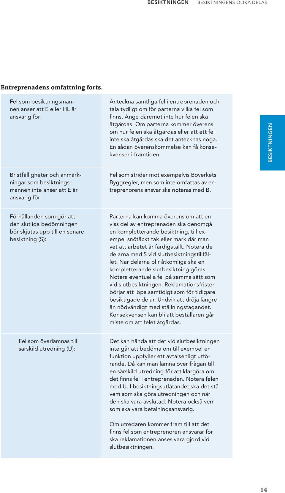 Om parterna kommer överens om hur felen ska åtgärdas eller att ett fel inte ska åtgärdas ska det antecknas noga. En sådan överenskommelse kan få konsekvenser i framtiden.