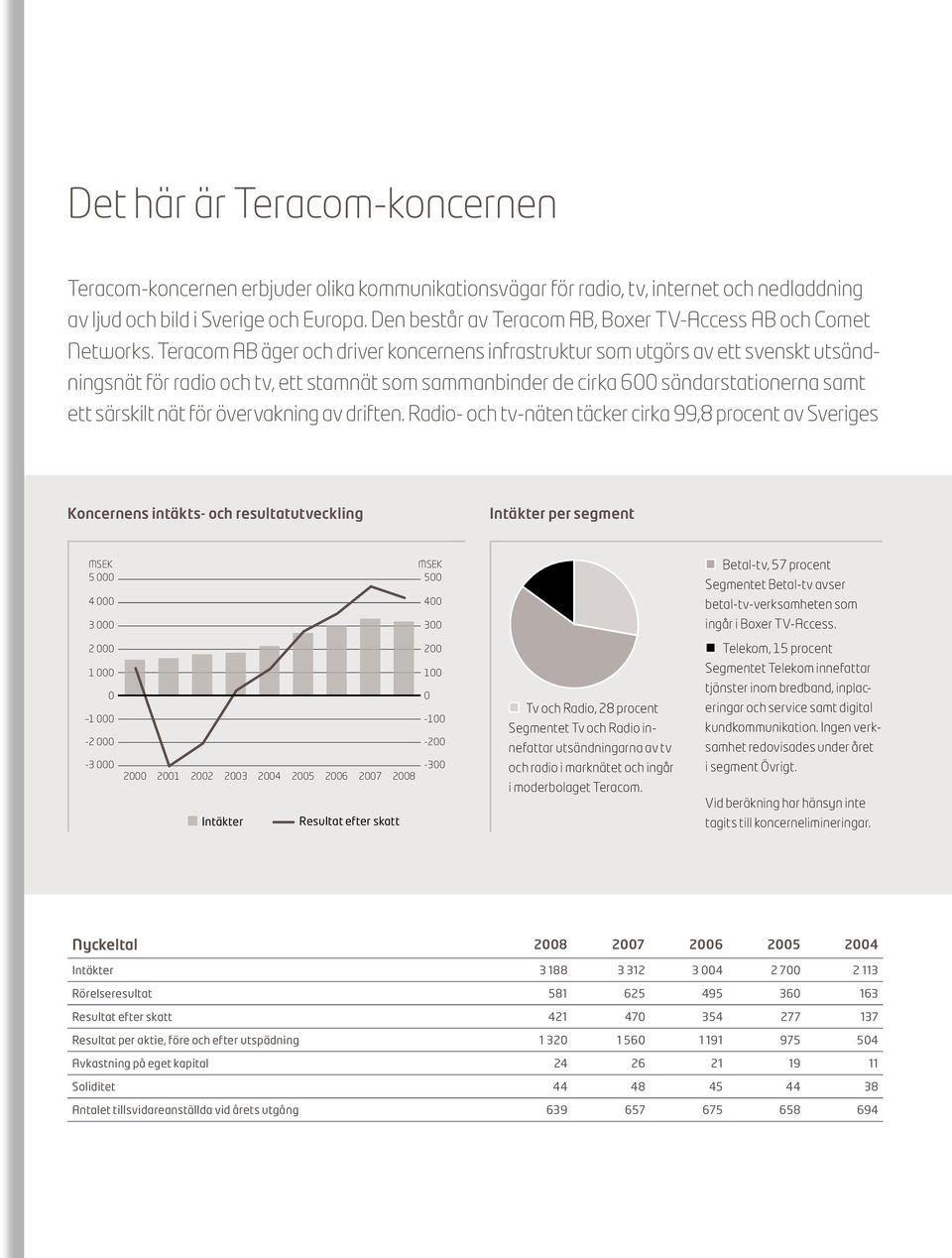 Teracom AB äger och driver koncernens infrastruktur som utgörs av ett svenskt utsänd - ningsnät för radio och tv, ett stamnät som sammanbinder de cirka 600 sändarstationerna samt ett särskilt nät för