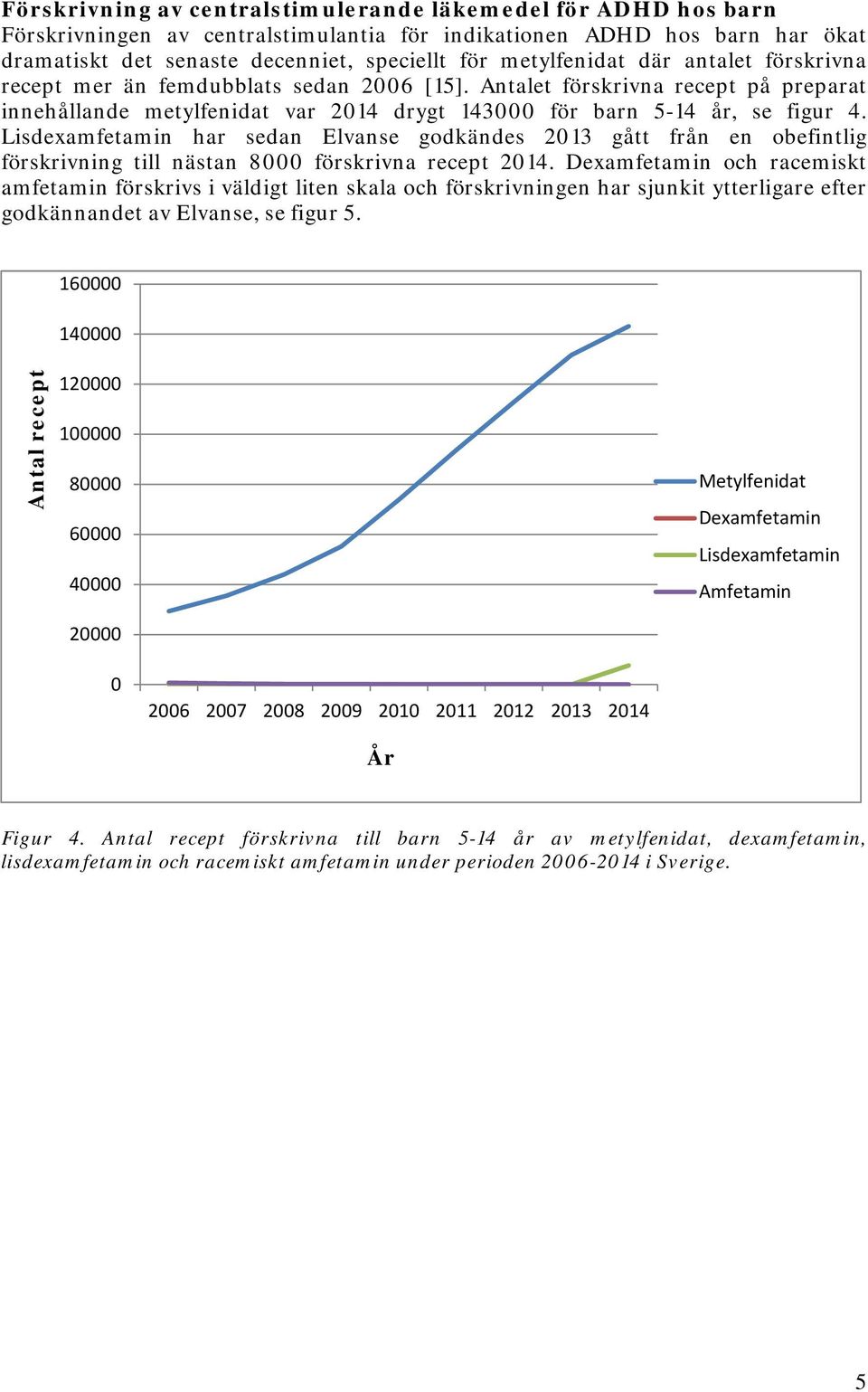 Lisdexamfetamin har sedan Elvanse godkändes 2013 gått från en obefintlig förskrivning till nästan 8000 förskrivna recept 2014.