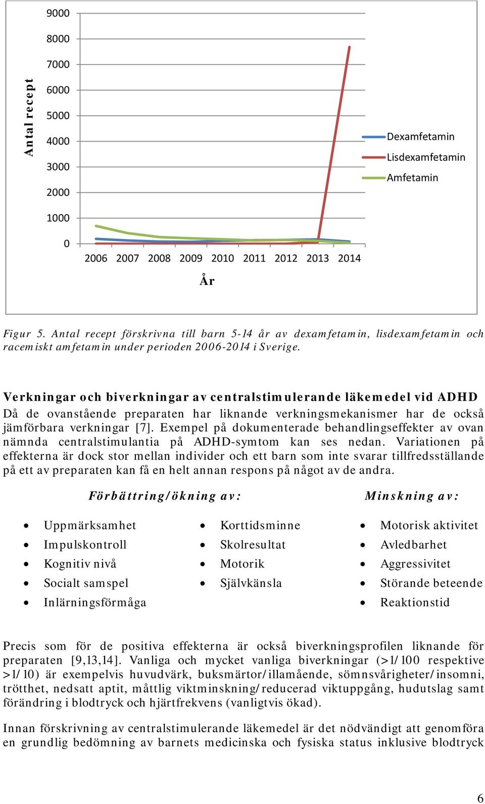 Verkningar och biverkningar av centralstimulerande läkemedel vid ADHD Då de ovanstående preparaten har liknande verkningsmekanismer har de också jämförbara verkningar [7].