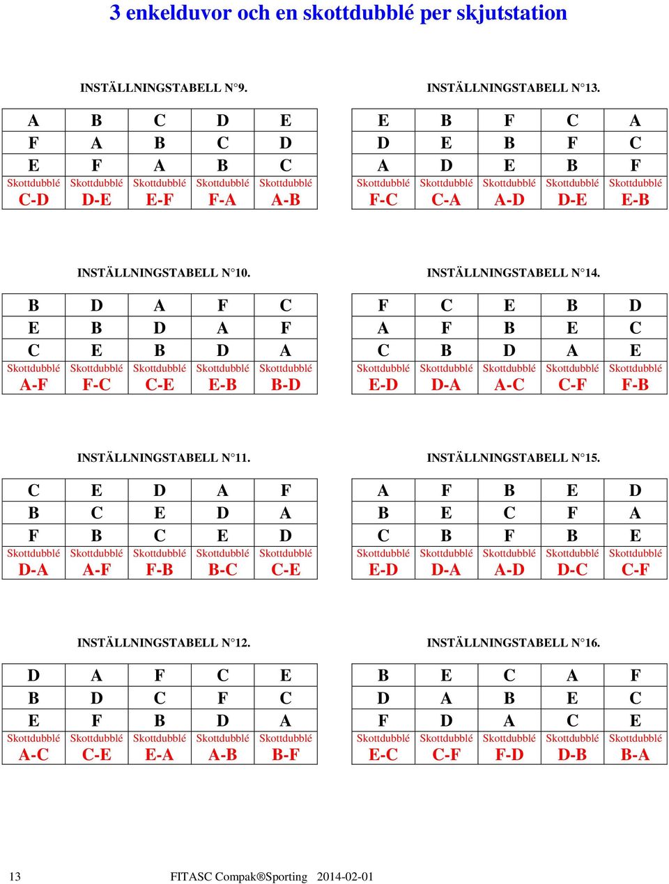 F C E B D A F B E C C B D A E E-D D-A A-C C-F F-B INSTÄLLNINGSTABELL N 11. C E D A F B C E D A F B C E D D-A A-F F-B B-C INSTÄLLNINGSTABELL N 15.