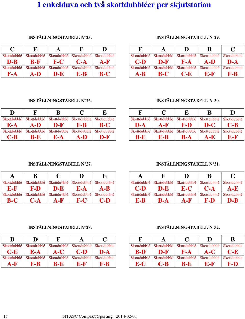 F C E B D D-A B-E A-F E-B F-D B-A D-C A-E C-B E-F INSTÄLLNINGSTABELL N 27. A B C D E E-F B-C F-D C-A D-E A-F E-A F-C A-B C-D INSTÄLLNINGSTABELL N 31.