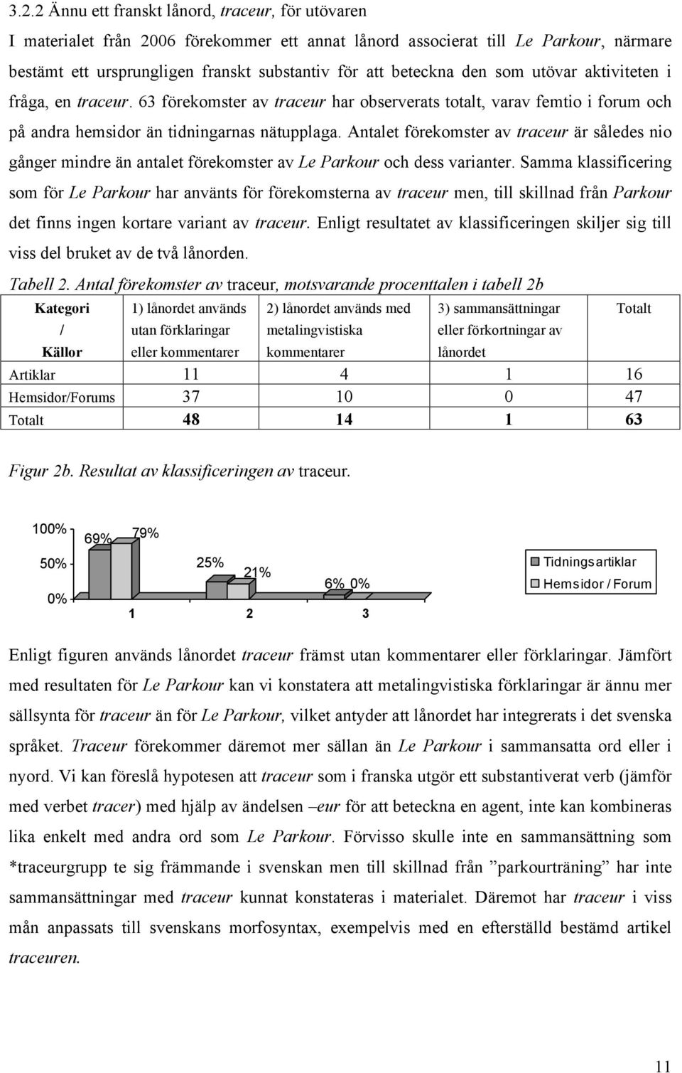 Antalet förekomster av traceur är således nio gånger mindre än antalet förekomster av Le Parkour och dess varianter.