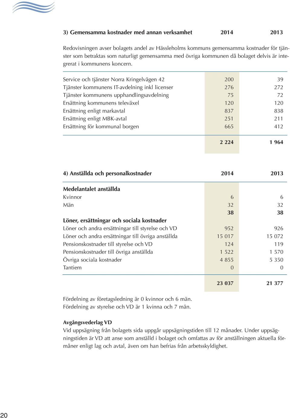 Service och tjänster Norra Kringelvägen 42 200 39 Tjänster kommunens IT-avdelning inkl licenser 276 272 Tjänster kommunens upphandlingsavdelning 75 72 Ersättning kommunens televäxel 120 120