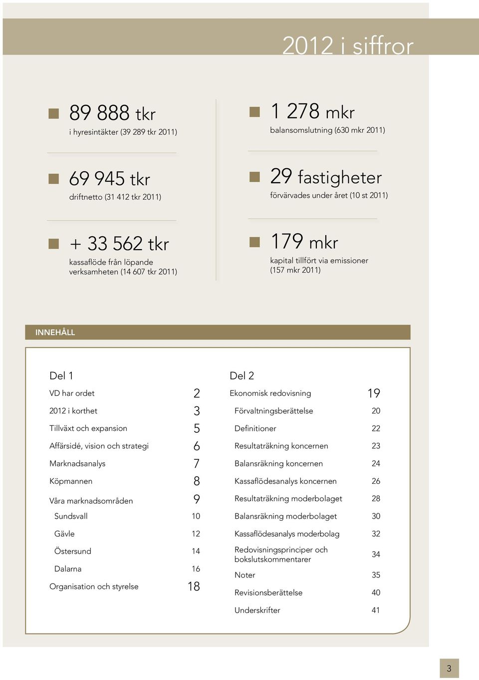 Affärsidé, vision och strategi 6 Marknadsanalys 7 Köpmannen 8 Våra marknadsområden 9 Sundsvall 10 Gävle 12 Östersund 14 Dalarna 16 Organisation och styrelse 18 Del 2 Ekonomisk redovisning 19