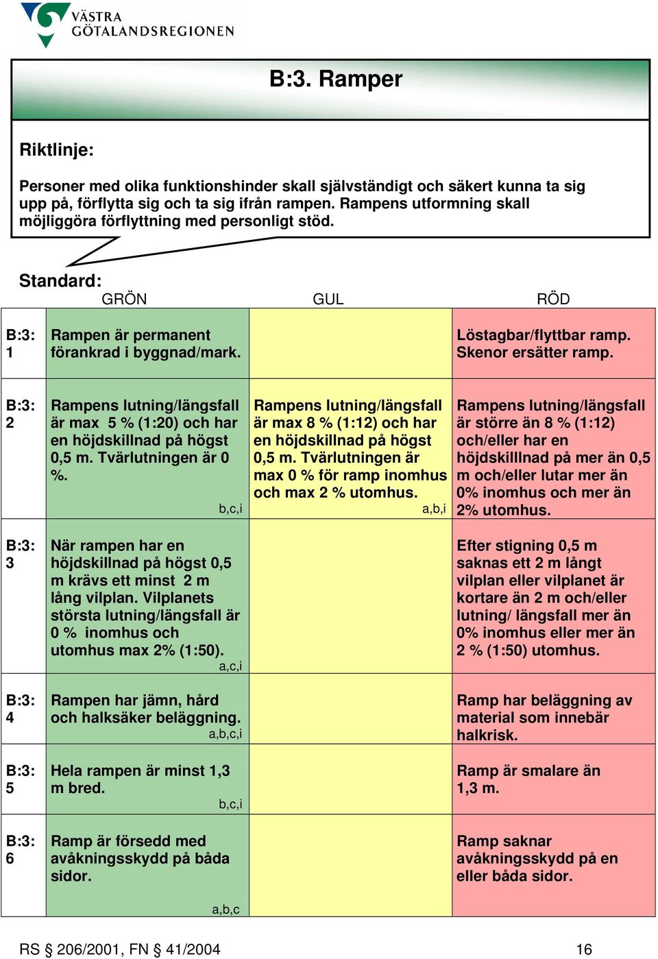 B:3: 2 B:3: 3 B:3: 4 B:3: 5 B:3: 6 Rampens lutning/längsfall är max 5 % (1:20) och har en höjdskillnad på högst 0,5 m. Tvärlutningen är 0 %.