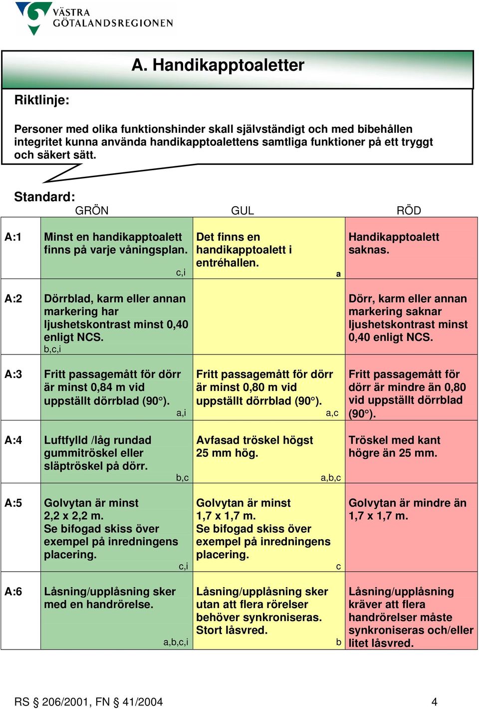 A:2 Dörrblad, karm eller annan markering har ljushetskontrast minst 0,40 enligt NCS. b, Dörr, karm eller annan markering saknar ljushetskontrast minst 0,40 enligt NCS.