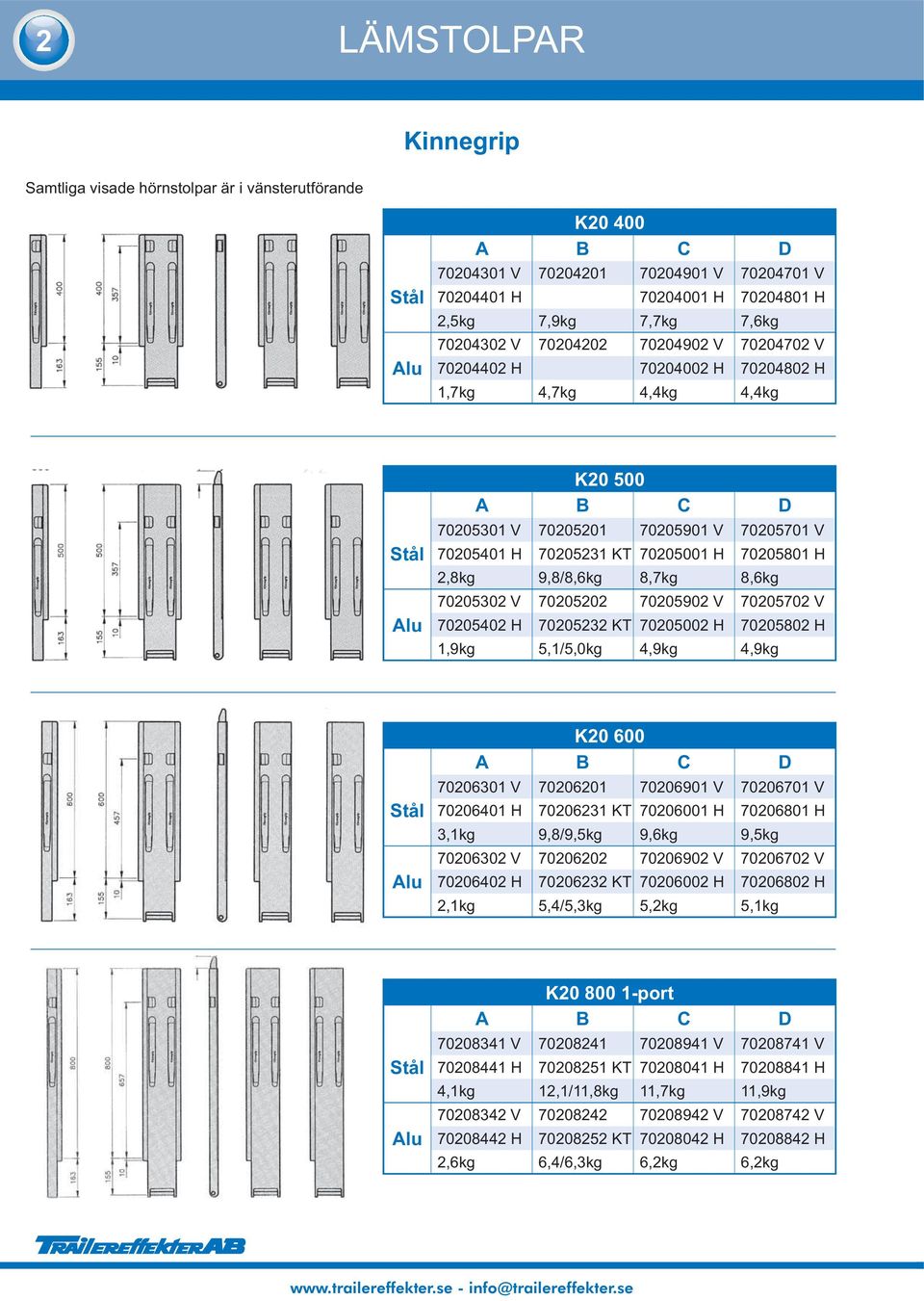 2,8kg 9,8/8,6kg 8,7kg 8,6kg 70205302 V 70205202 70205902 V 70205702 V 70205402 H 70205232 KT 70205002 H 70205802 H 1,9kg 5,1/5,0kg 4,9kg 4,9kg Stål Alu K20 600 A B C D 70206301 V 70206201 70206901 V