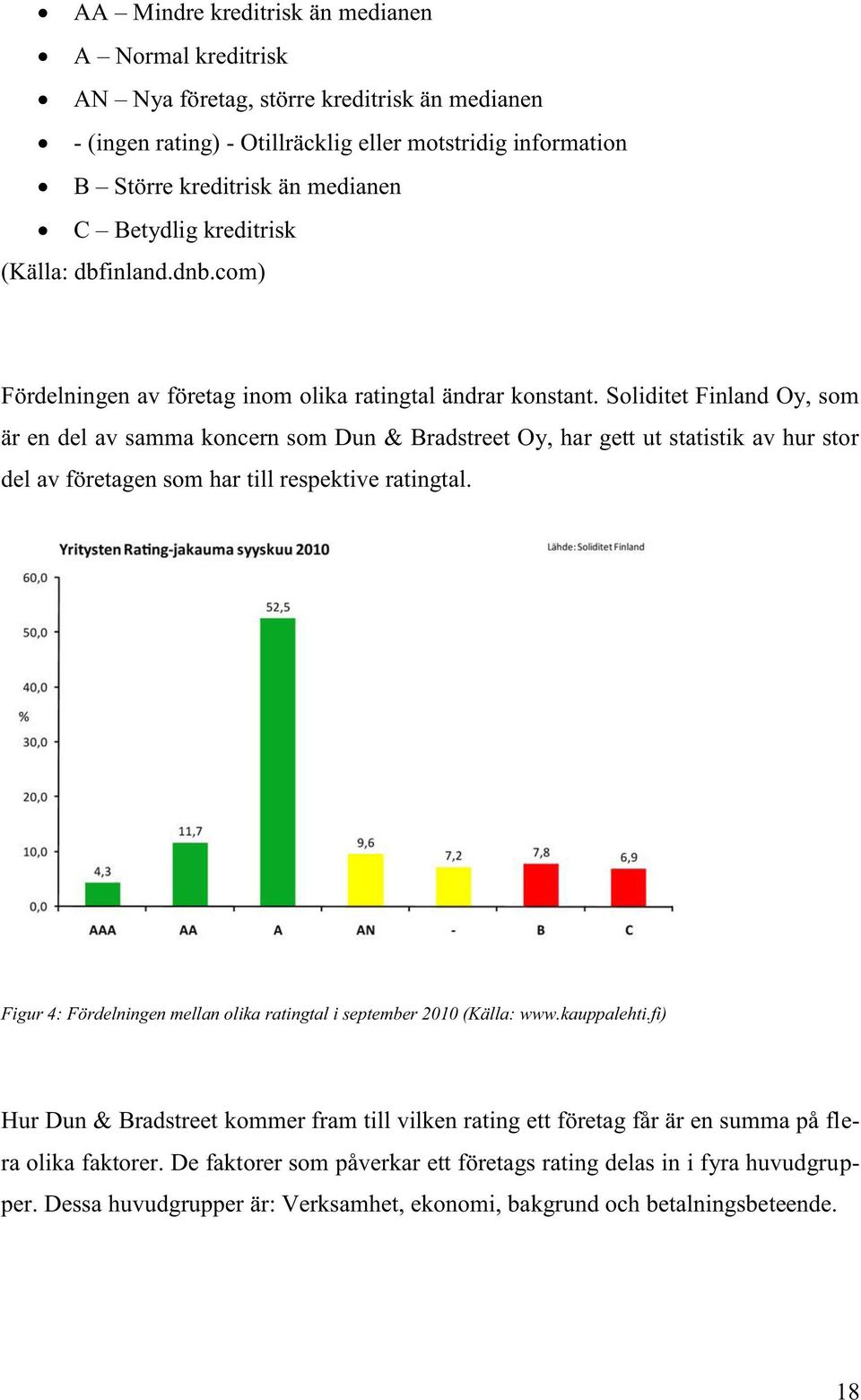 Soliditet Finland Oy, som är en del av samma koncern som Dun & Bradstreet Oy, har gett ut statistik av hur stor del av företagen som har till respektive ratingtal.