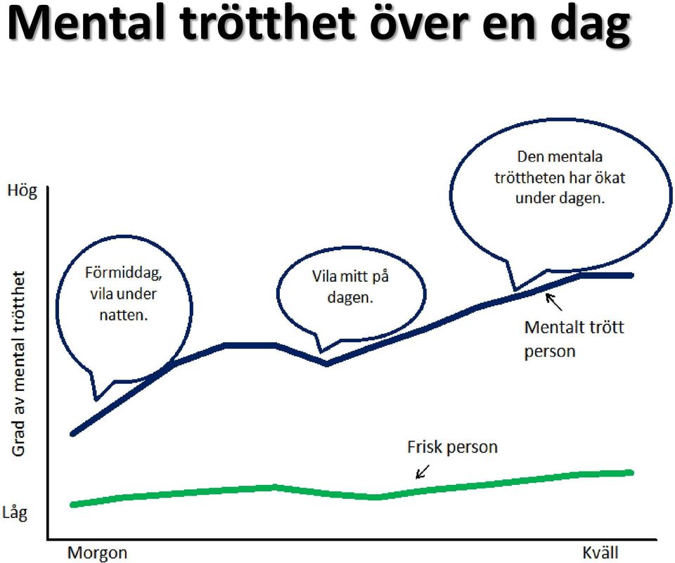 över en