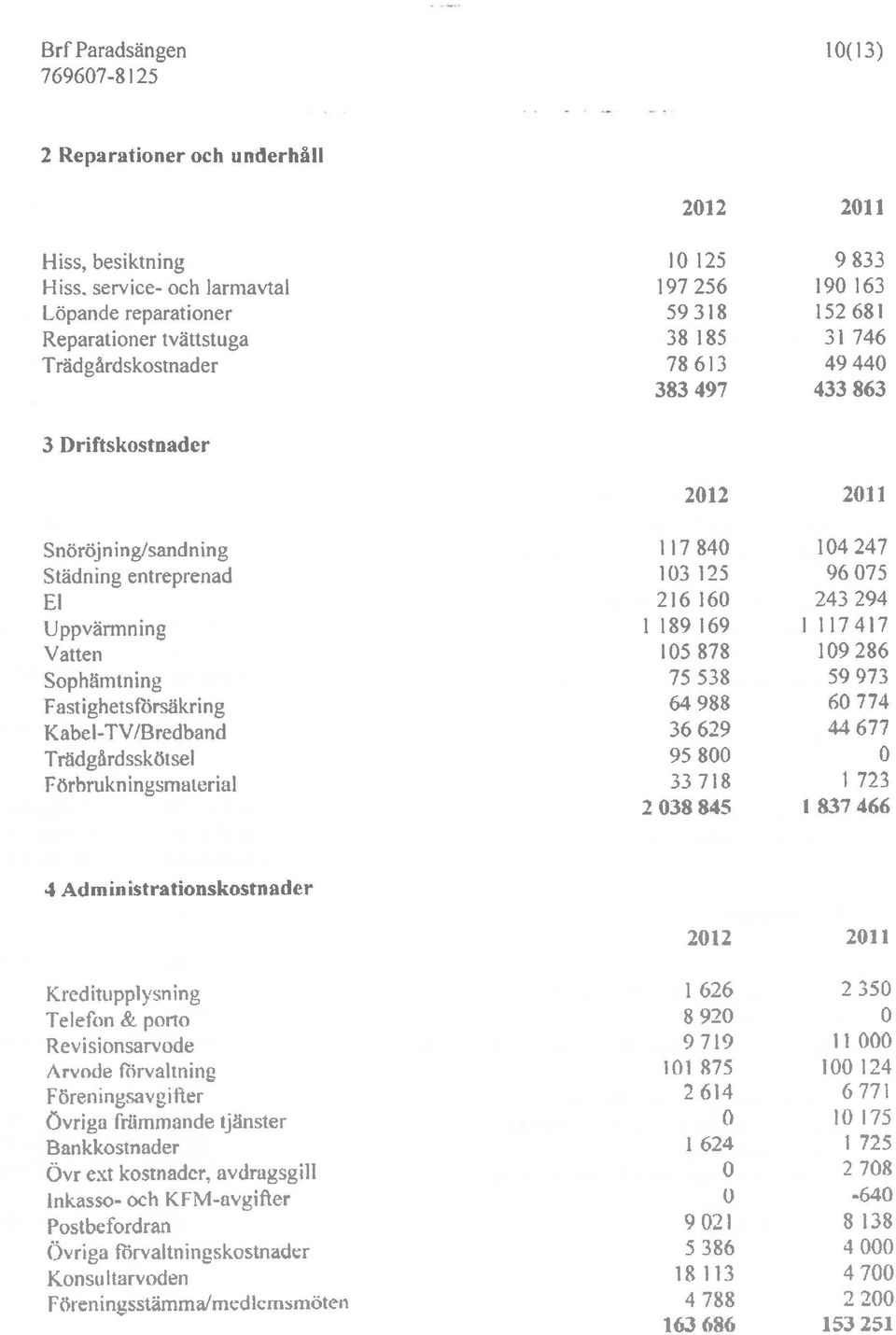 Uppvärmning 1189169 1117417 Vatten 105878 109286 Sophämtning 75 538 59 973 Fastighetsförsäkring 64 988 60 774 Kabel-TV/I3redband 36 629 44 677 Trädgårdsskötsel 95 800 0 Förbnikningsmaterial 33 718 1