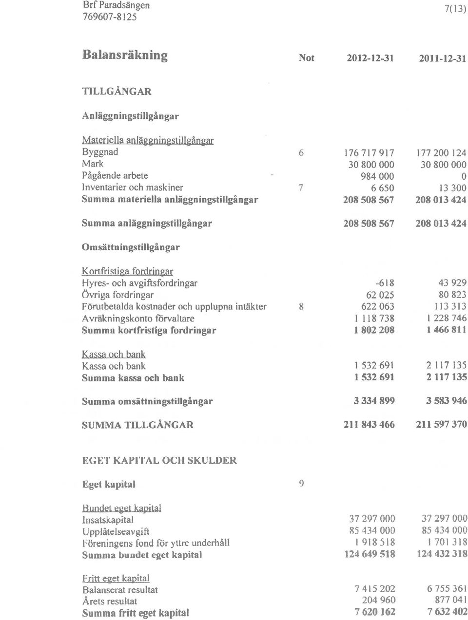 Omsättningstillgångar Kortfristiga fordringar Hyres- och avgiftsfordringar Övriga fordringar Förutbetalda kostnader och upplupna intäkter Avräkningskonto f~irvaltare Summa kortfristiga fordringar