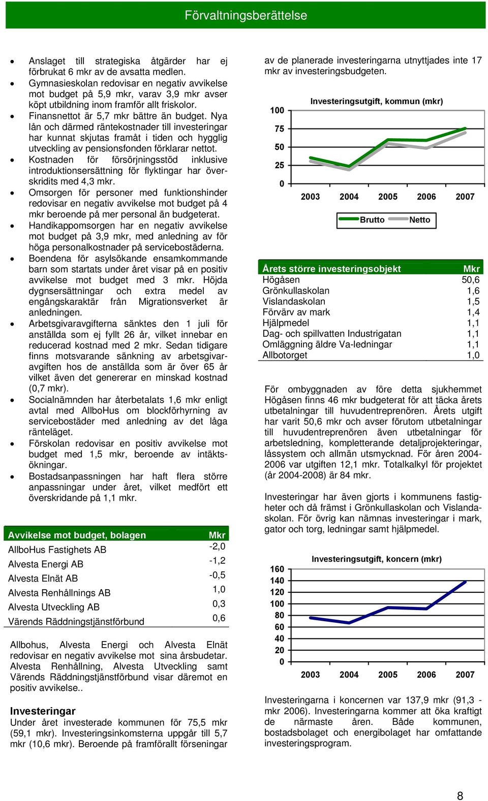 Nya lån och därmed räntekostnader till investeringar har kunnat skjutas framåt i tiden och hygglig utveckling av pensionsfonden förklarar nettot.