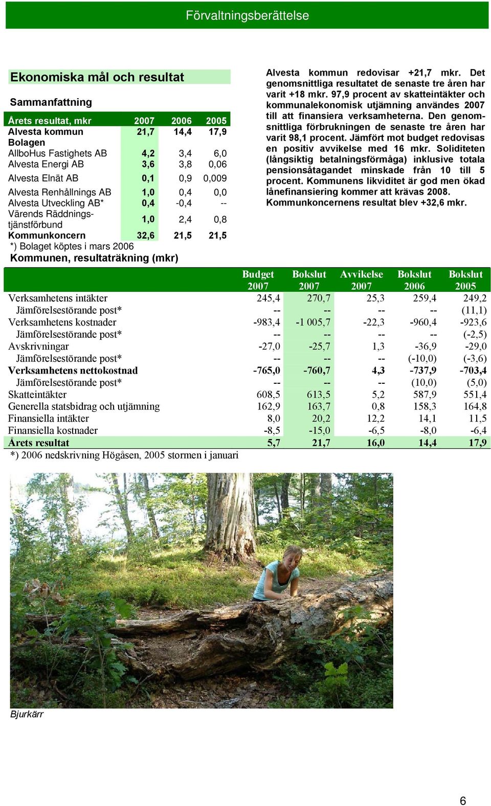 mars 2006 Kommunen, resultaträkning (mkr) Alvesta kommun redovisar +21,7 mkr. Det genomsnittliga resultatet de senaste tre åren har varit +18 mkr.