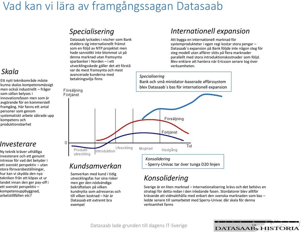 Här fanns ett antal personer som genom systematiskt arbete säkrade upp kompetens och produktionsbarhet Specialisering Datasaab lyckades i nischer som Bank etablera sig internationellt främst som en