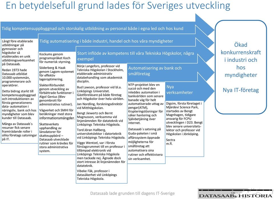 Detta bidrog starkt till kompetensuppbyggnad och introduktionen av första generationens data- automation i näringsliv, bank och hos myndigheter som blev kunder till Datasaab.