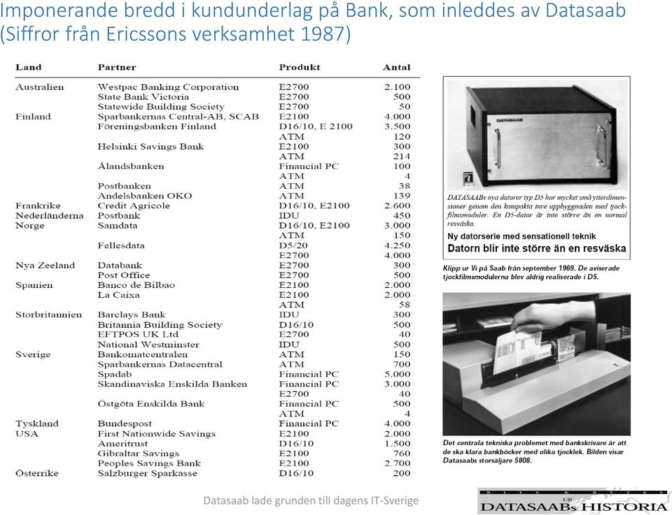 inleddes av Datasaab