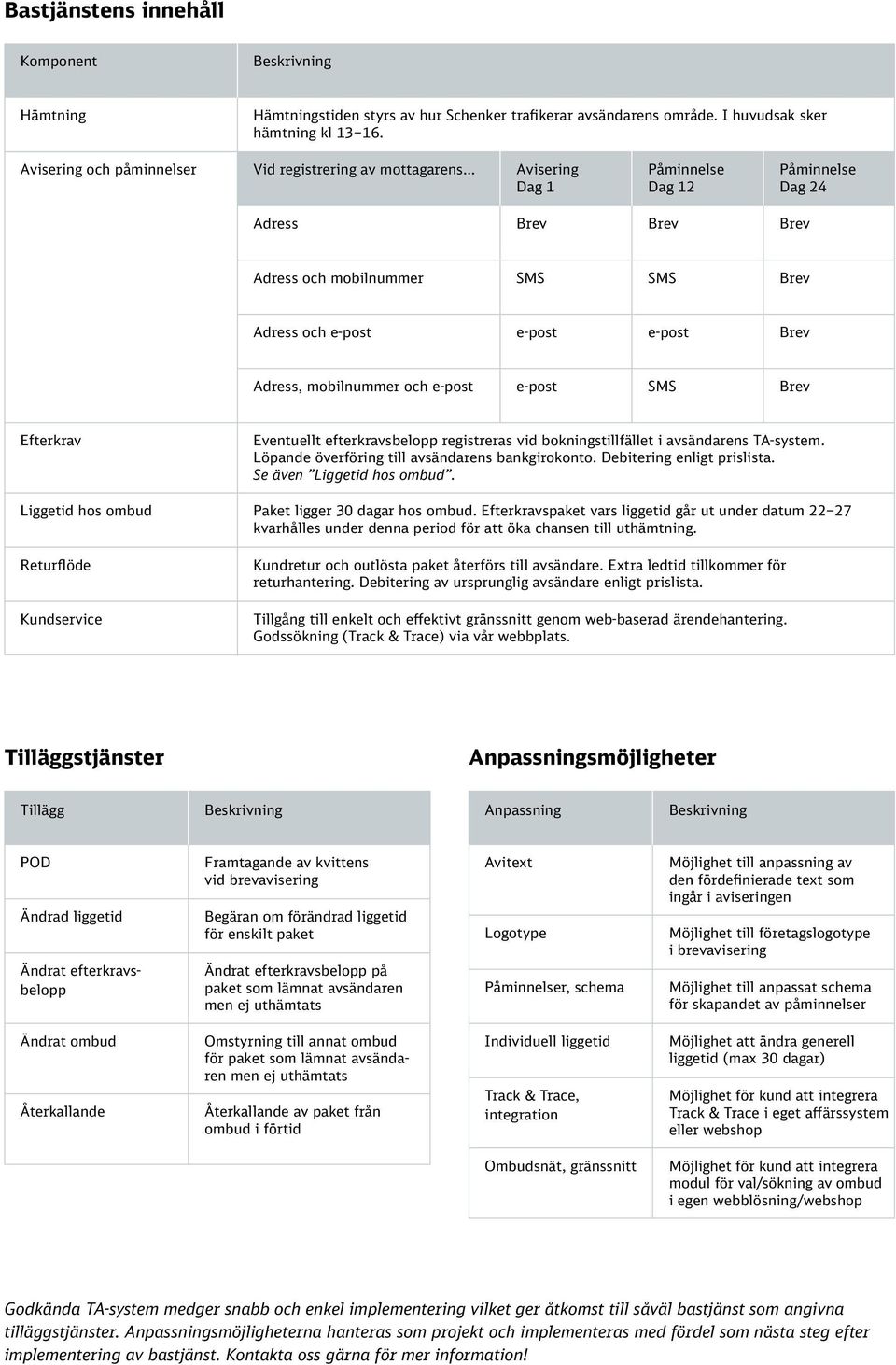 och e-post e-post SMS Efterkrav Liggetid hos ombud Returflöde Kundservice Eventuellt efterkravsbelopp registreras vid bokningstillfället i avsändarens TA-system.