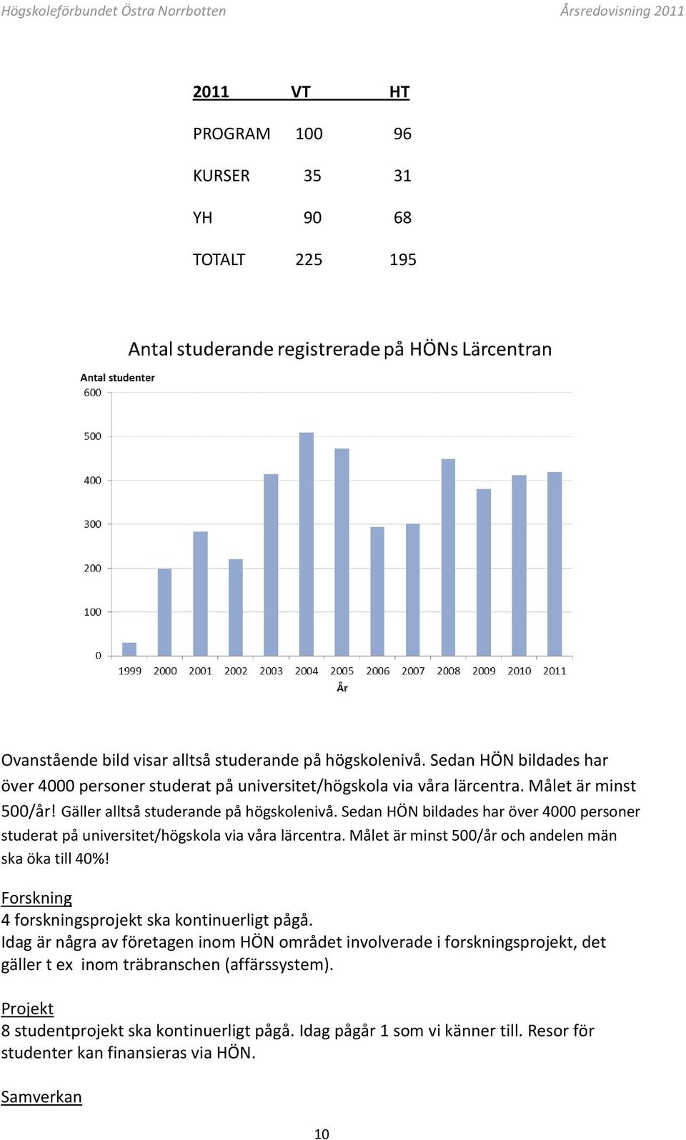 Sedan HÖN bildades har över 4000 personer studerat på universitet/högskola via våra lärcentra. Målet är minst 500/år och andelen män ska öka till 40%!