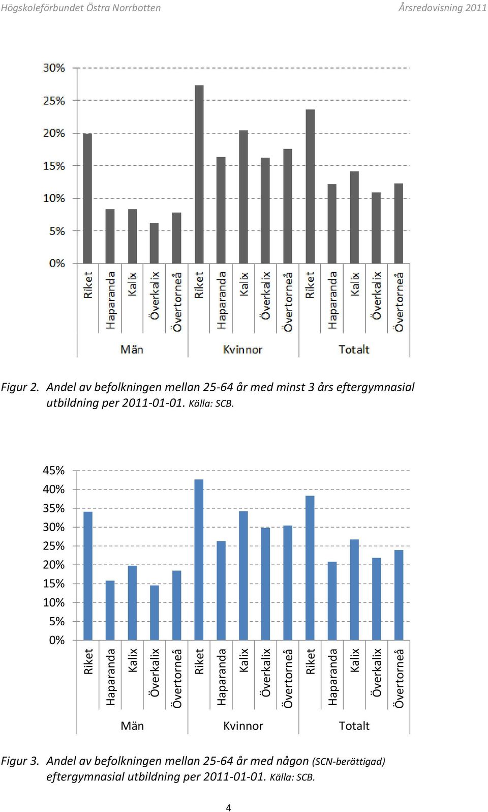 Andel av befolkningen mellan 25-64 år med minst 3 års eftergymnasial utbildning per 2011-01-01. Källa: SCB.