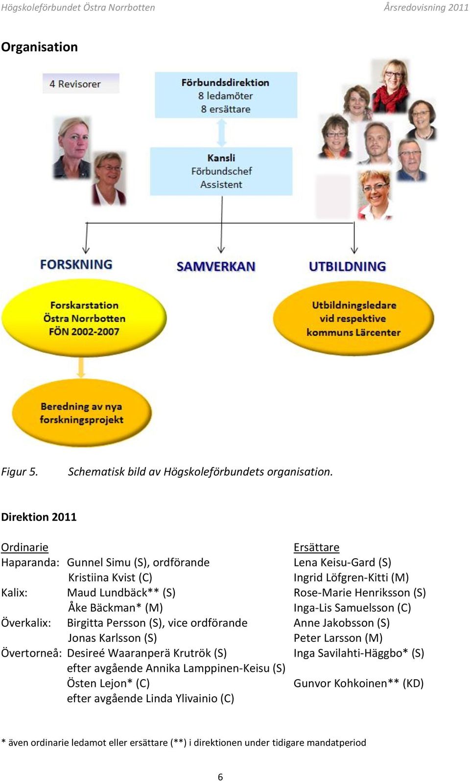 Rose-Marie Henriksson (S) Åke Bäckman* (M) Inga-Lis Samuelsson (C) Överkalix: Birgitta Persson (S), vice ordförande Anne Jakobsson (S) Jonas Karlsson (S) Peter Larsson (M)