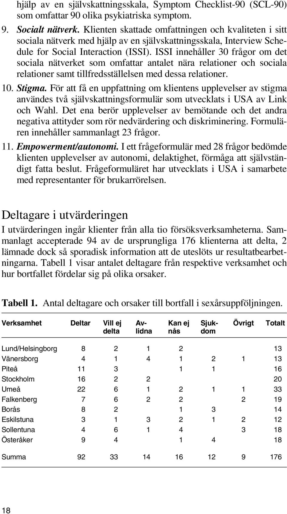 ISSI innehåller 30 frågor om det sociala nätverket som omfattar antalet nära relationer och sociala relationer samt tillfredsställelsen med dessa relationer. 10. Stigma.