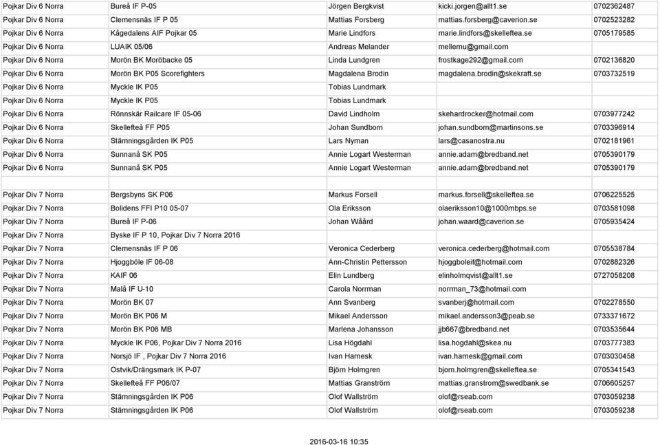 com Pojkar Div 6 Norra Morön BK Moröbacke 05 Linda Lundgren frostkage292@gmail.com 0702136820 Pojkar Div 6 Norra Morön BK P05 Scorefighters Magdalena Brodin magdalena.brodin@skekraft.