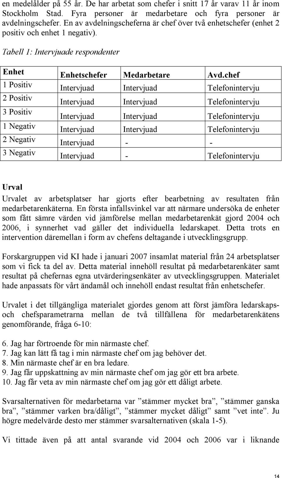 chef 1 Positiv Intervjuad Intervjuad Telefonintervju 2 Positiv Intervjuad Intervjuad Telefonintervju 3 Positiv Intervjuad Intervjuad Telefonintervju 1 Negativ Intervjuad Intervjuad Telefonintervju 2