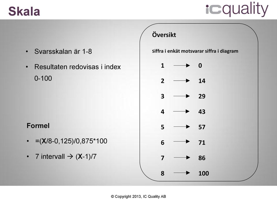 2 14 3 29 4 43 Formel =(X/8-0,125)/0,875*100 7 intervall