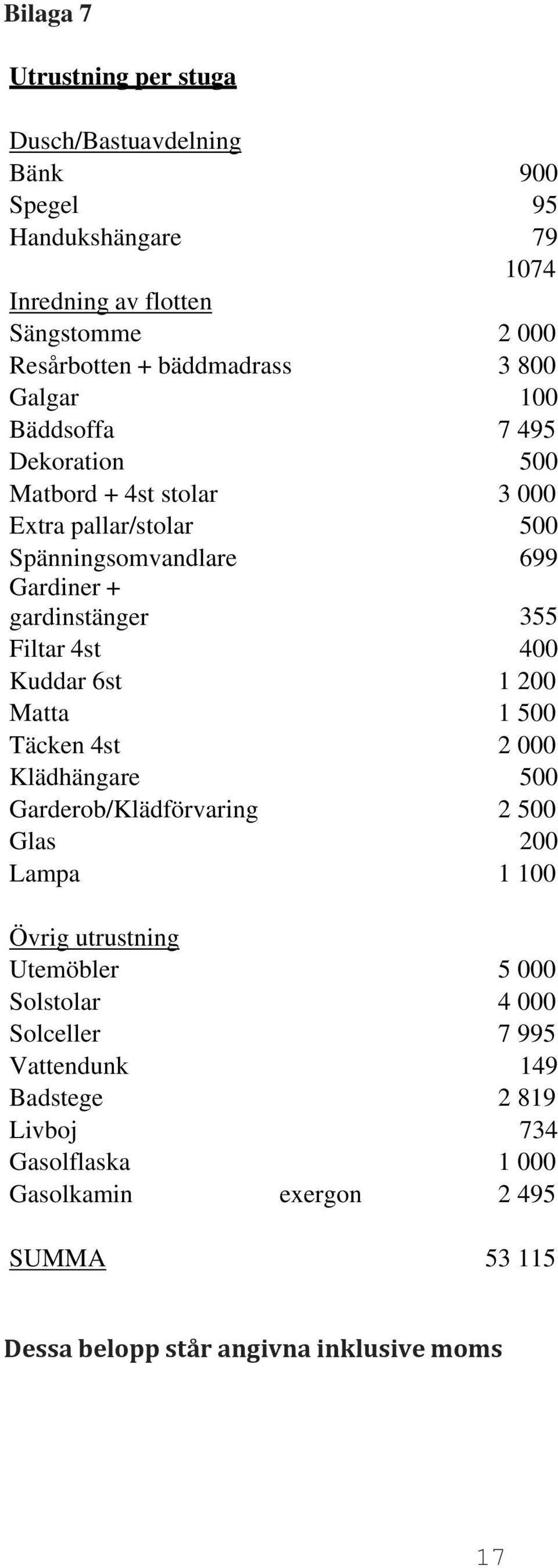 400 Kuddar 6st 1 200 Matta 1 500 Täcken 4st 2 000 Klädhängare 500 Garderob/Klädförvaring 2 500 Glas 200 Lampa 1 100 Övrig utrustning Utemöbler 5 000 Solstolar 4