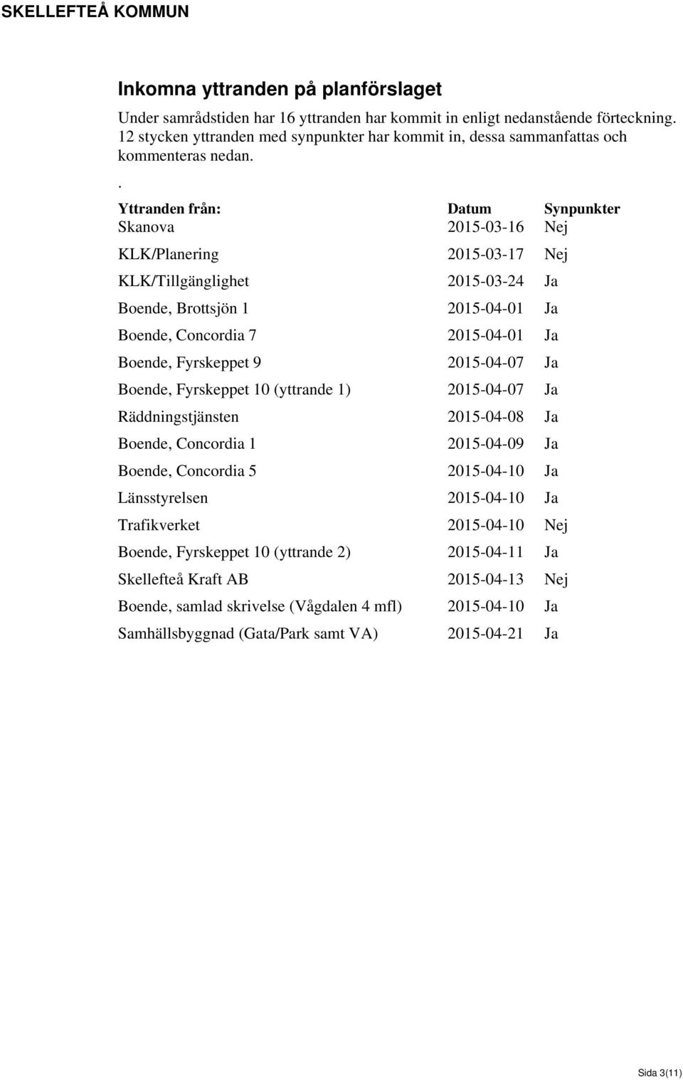 . Yttranden från: Datum Synpunkter Skanova 2015-03-16 Nej KLK/Planering 2015-03-17 Nej KLK/Tillgänglighet 2015-03-24 Ja Boende, Brottsjön 1 2015-04-01 Ja Boende, Concordia 7 2015-04-01 Ja Boende,