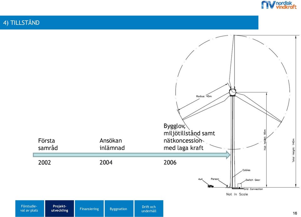 med laga kraft 2006 Projektutveckling Förstudieval