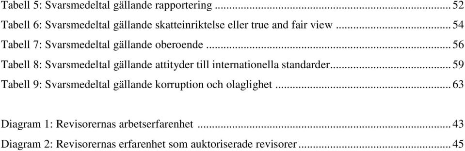 .. 54 Tabell 7: Svarsmedeltal gällande oberoende.