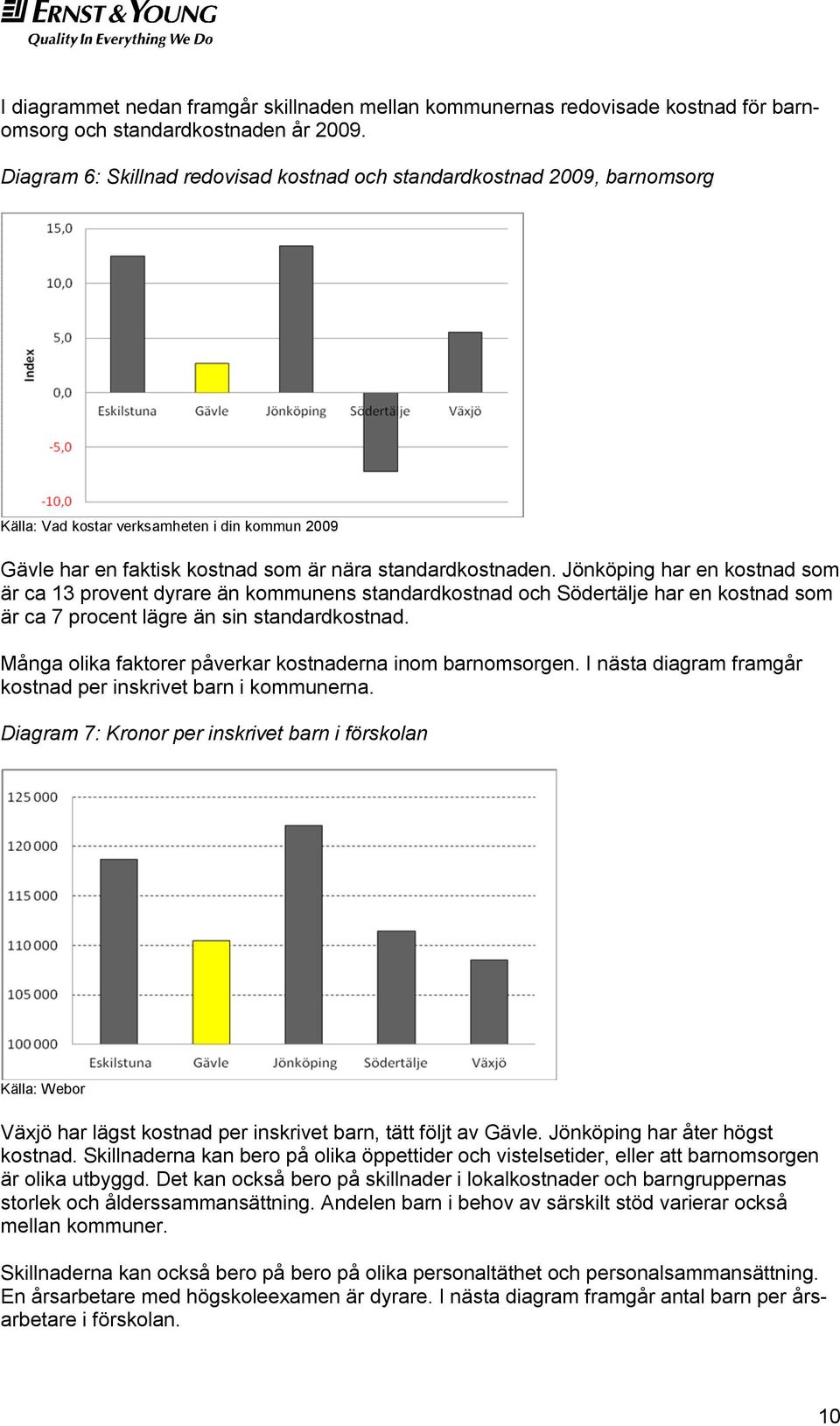 Jönköping har en kostnad som är ca 13 provent dyrare än kommunens standardkostnad och Södertälje har en kostnad som är ca 7 procent lägre än sin standardkostnad.