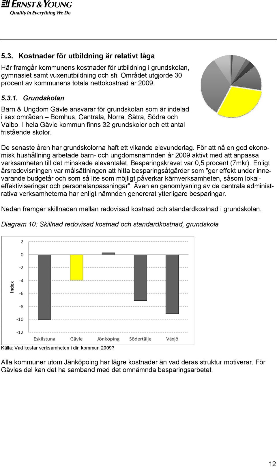 Grundskolan Barn & Ungdom Gävle ansvarar för grundskolan som är indelad i sex områden Bomhus, Centrala, Norra, Sätra, Södra och Valbo.