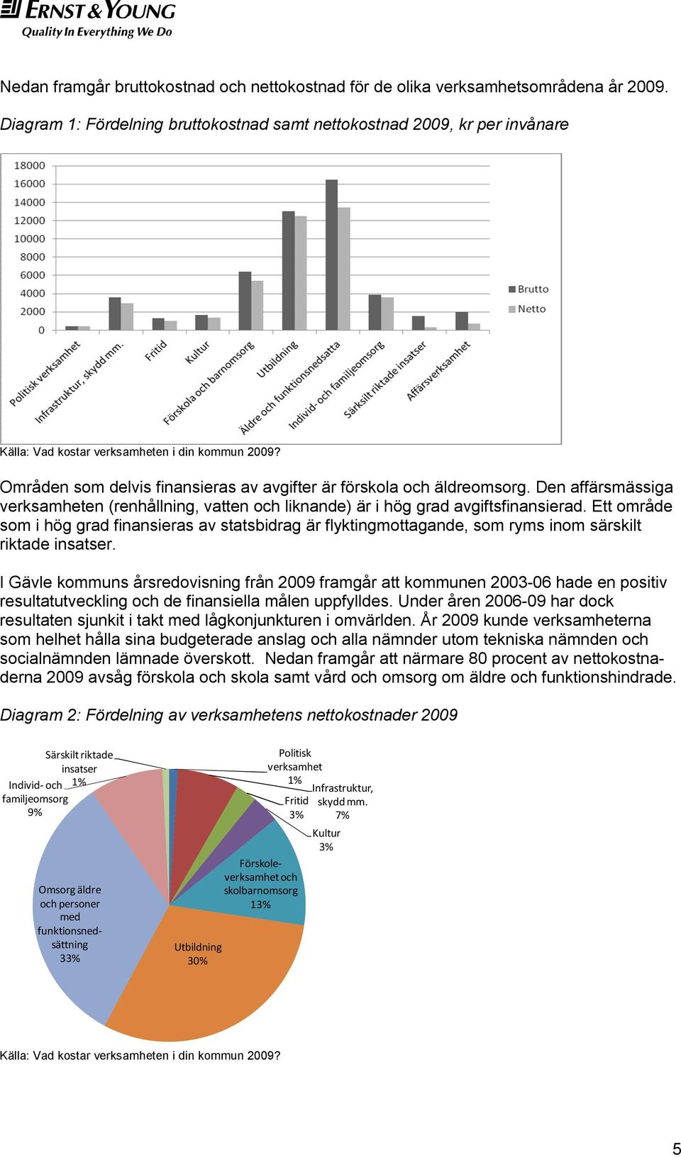 Den affärsmässiga verksamheten (renhållning, vatten och liknande) är i hög grad avgiftsfinansierad.