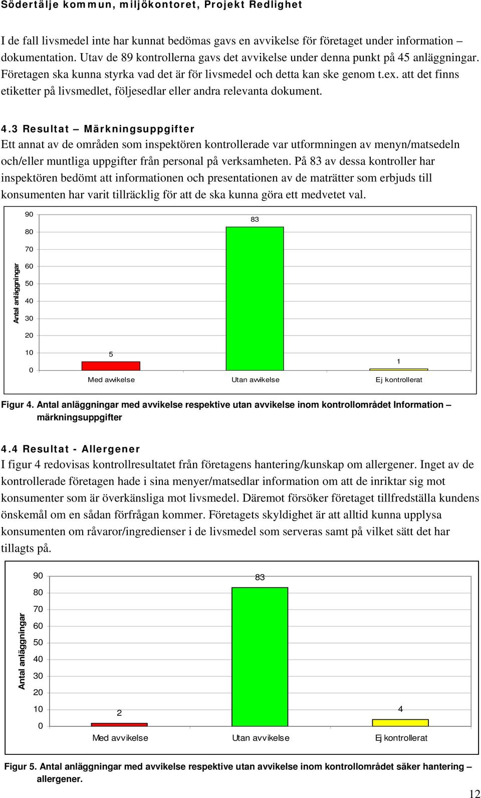 3 Resultat Märkningsuppgifter Ett annat av de områden som inspektören kontrollerade var utformningen av menyn/matsedeln och/eller muntliga uppgifter från personal på verksamheten.