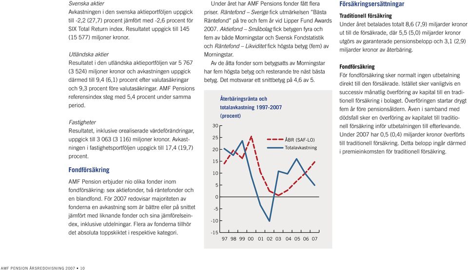 valutasäkringar. AMF Pensions referensindex steg med 5,4 procent under samma period. Fastigheter Resultatet, inklusive orealiserade värdeförändringar, uppgick till 3 063 (3 116) miljoner kronor.