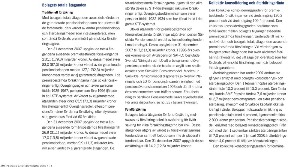 Den 31 december 2007 uppgick de totala åtagandena avseende premiebestämda försäkringar till 210,1 (179,3) miljarder kronor.