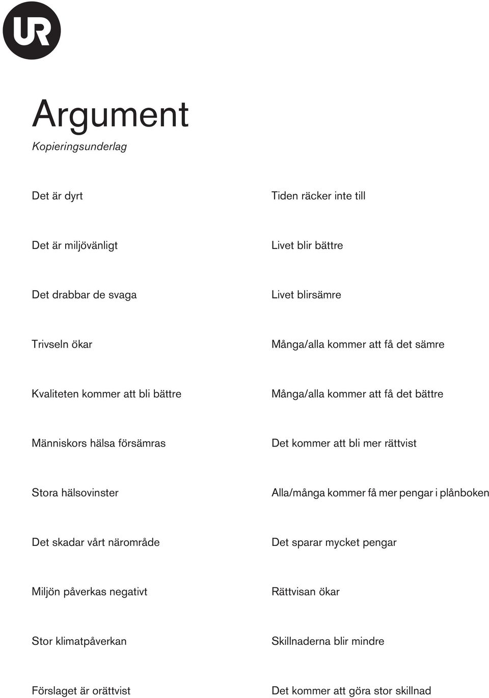 kommer att bli mer rättvist Stora hälsovinster Alla/många kommer få mer pengar i plånboken Det skadar vårt närområde Det sparar mycket