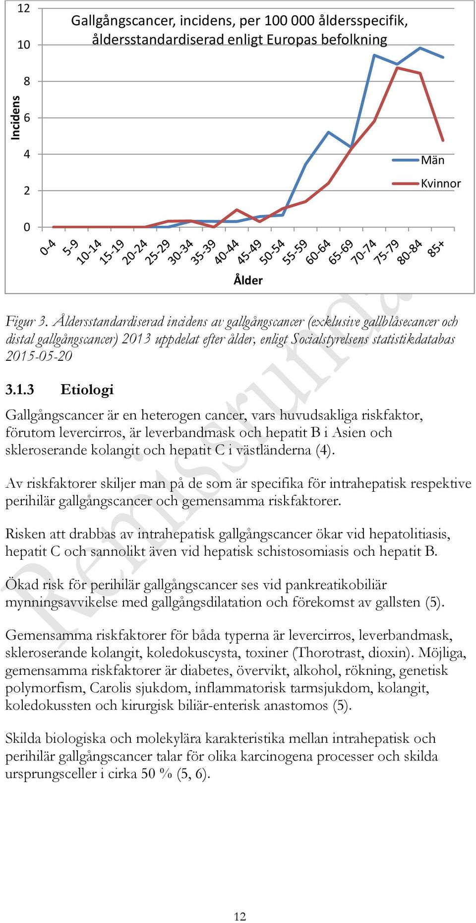 uppdelat efter ålder, enligt Socialstyrelsens statistikdatabas 2015