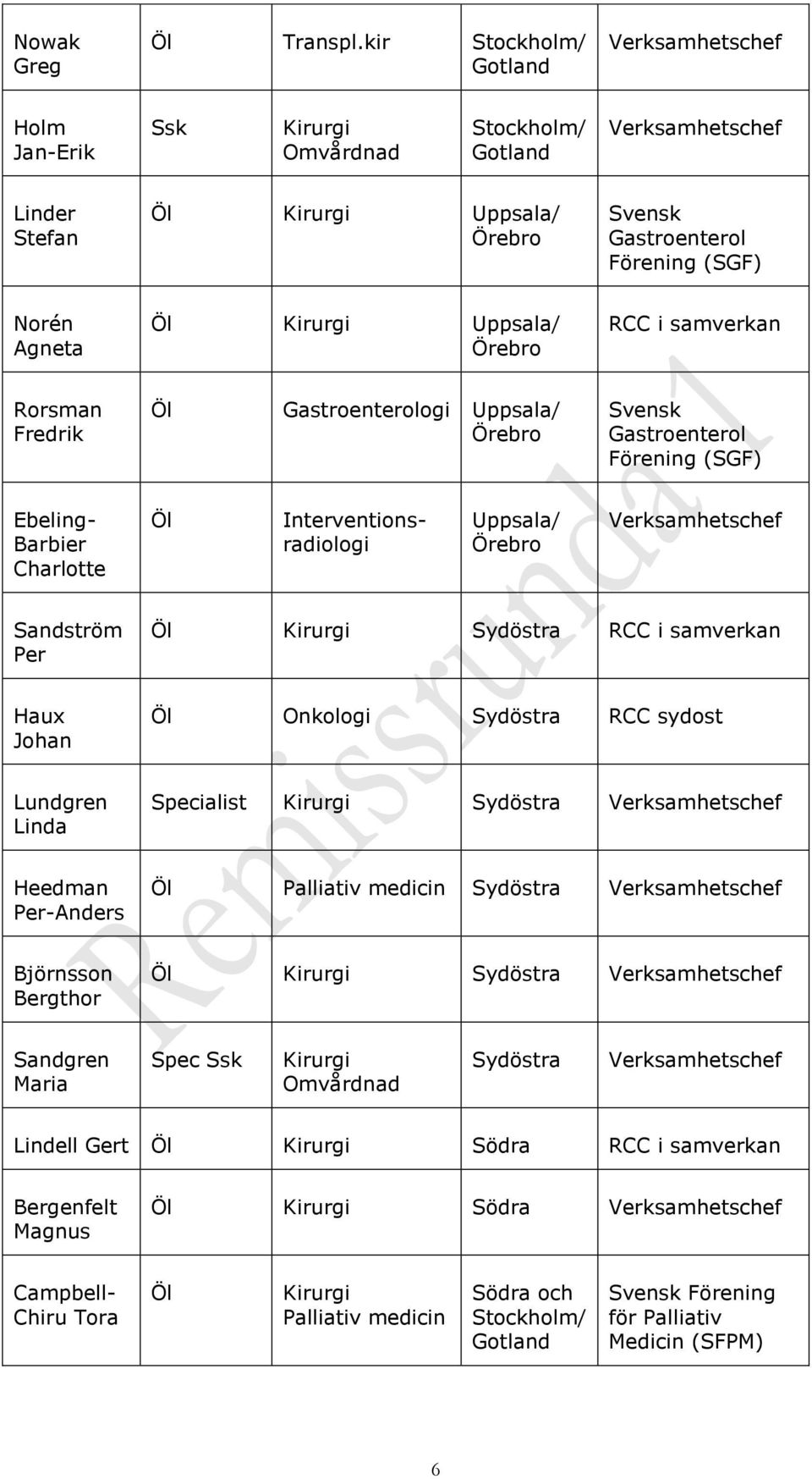 Öl Kirurgi Uppsala/ Örebro RCC i samverkan Rorsman Fredrik Öl Gastroenterologi Uppsala/ Örebro Svensk Gastroenterol Förening (SGF) Ebeling- Barbier Charlotte Öl Interventionsradiologi Uppsala/ Örebro