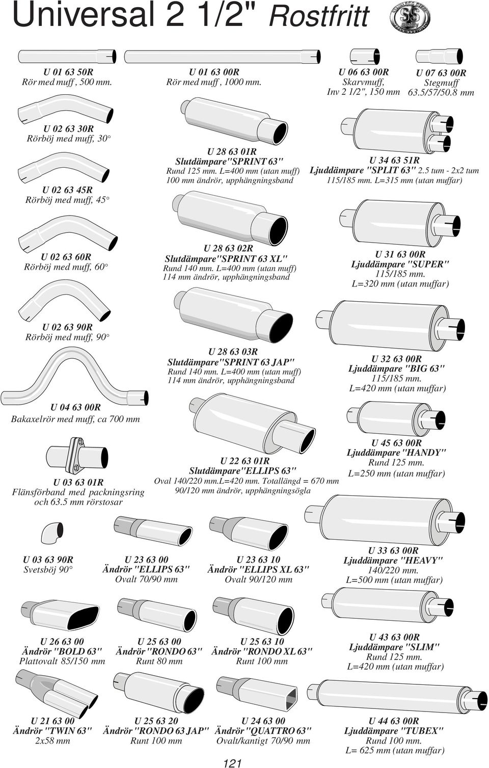 L=315 mm (utan muffar) U 02 63 60R U 28 63 02R Slutdämpare"SPRINT 63 XL" Rund 140 mm. L=400 mm (utan muff) 114 mm ändrör, upphängningsband U 31 63 00R Ljuddämpare "SUPER" 115/185 mm.