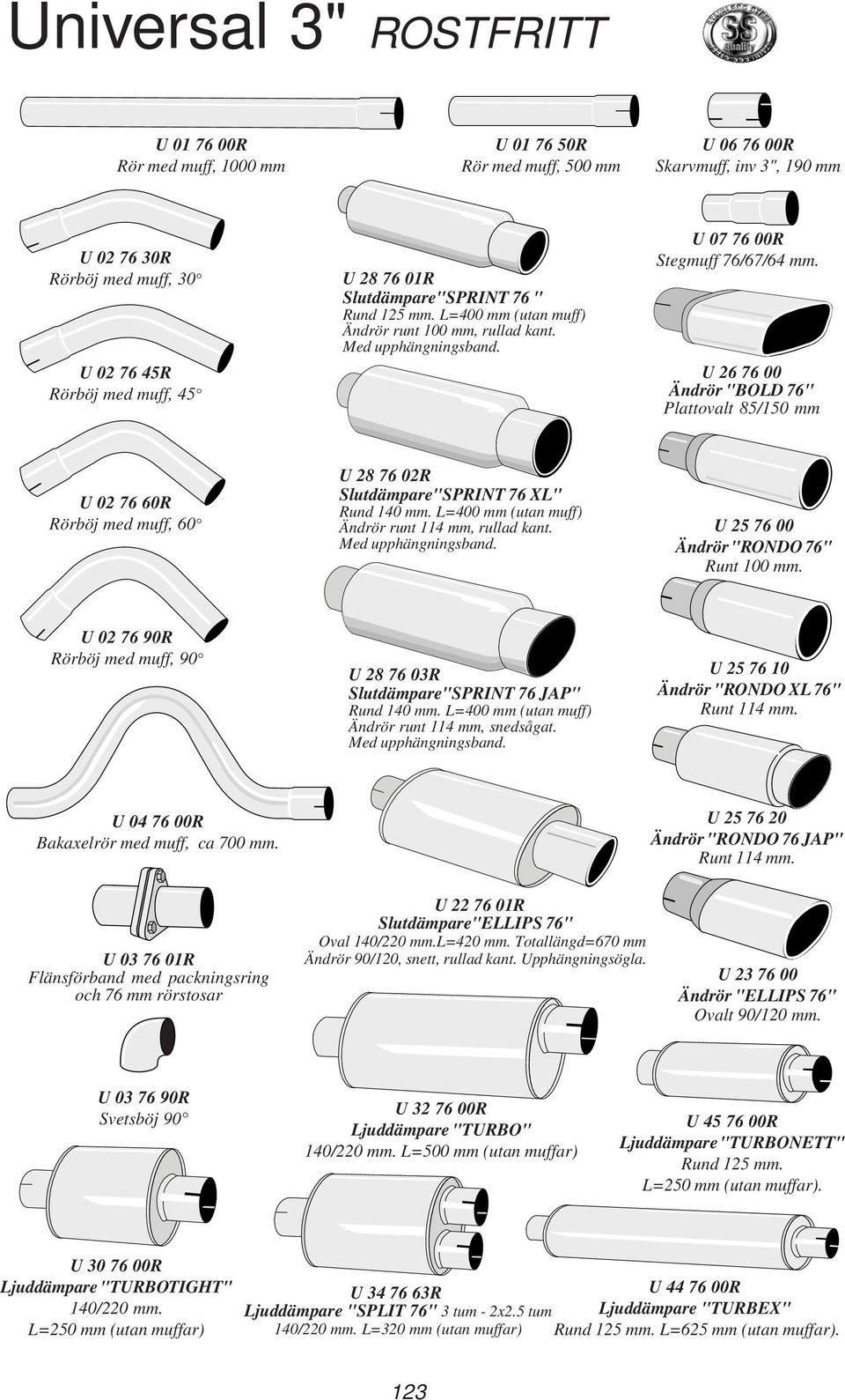 U 26 76 00 Ändrör "BOLD 76" Plattovalt 85/150 mm U 02 76 60R U 28 76 02R Slutdämpare"SPRINT 76 XL" Rund 140 mm. L=400 mm (utan muff) Ändrör runt 114 mm, rullad kant. Med upphängningsband.