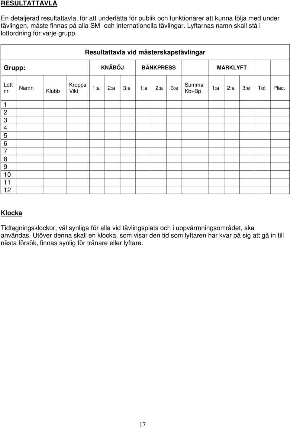 Resultattavla vid mästerskapstävlingar Grupp: KNÄBÖJ BÄNKPRESS MARKLYFT Lott nr Namn Klubb Kropps Vikt 1:a 2:a 3:e 1:a 2:a 3:e Summa Kb+Bp 1:a 2:a 3:e Tot Plac.