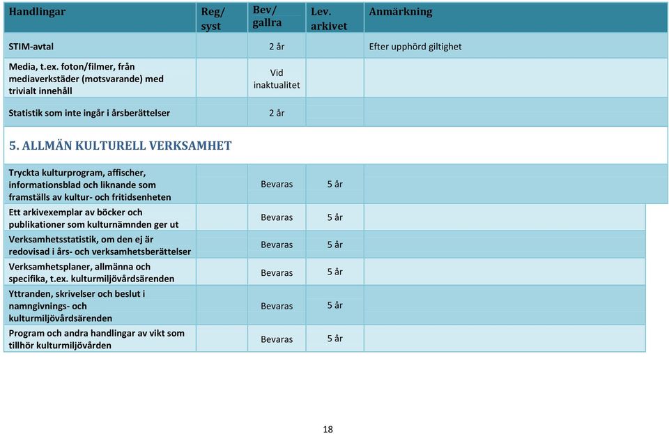 ALLMÄN KULTURELL VERKSAMHET Tryckta kulturprogram, affischer, informationsblad och liknande som framställs av kultur- och fritidsenheten Ett arkivexemplar av böcker och