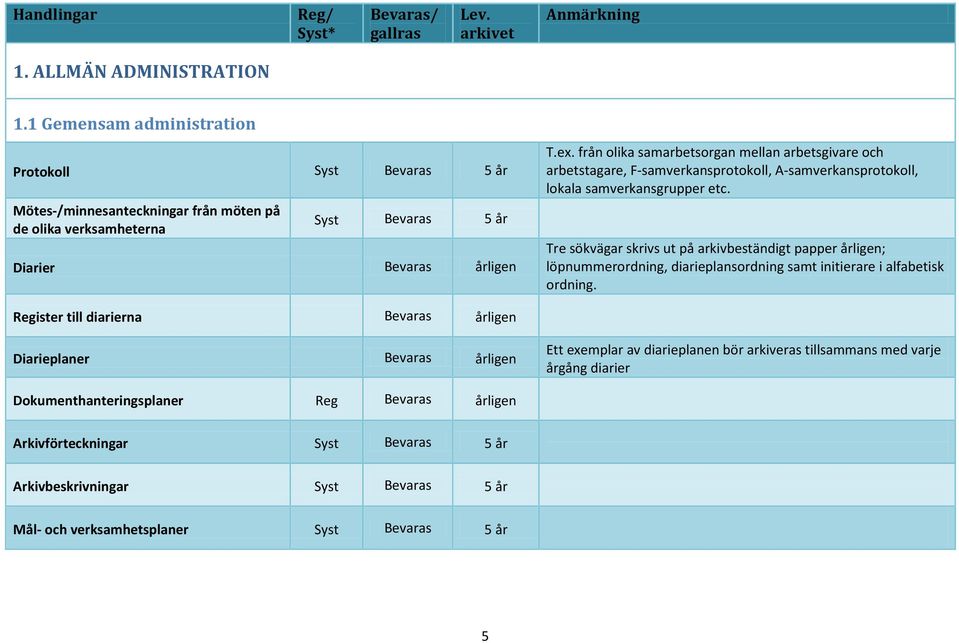 Tre sökvägar skrivs ut på arkivbeständigt papper årligen; löpnummerordning, diarieplansordning samt initierare i alfabetisk ordning.