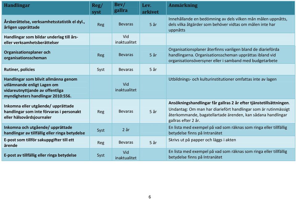 uppnåtts, dels vilka åtgärder som behöver vidtas om målen inte har uppnåtts Organisationsplaner återfinns vanligen bland de diarieförda handlingarna.